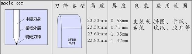 速锋超**涂层刀