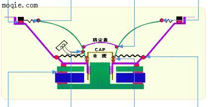 扬声器专用胶粘剂