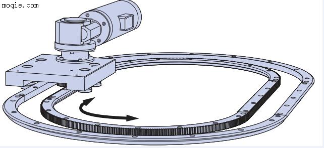 可以拐弯的导轨+齿轮齿条传动机构