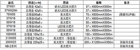 液晶背光源（back Light）用反射片